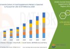 Acerola Extract in Food Supplements Market Insights and Growth Trends