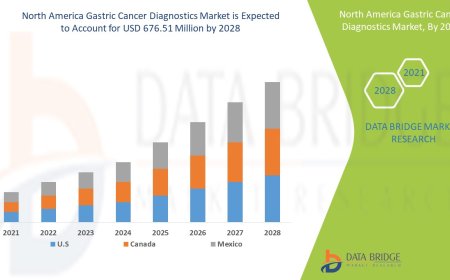 North America Gastric Cancer Diagnostics Market Growth and Future Trends