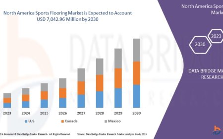 North America Sports Flooring Market Insights and Growth Trends