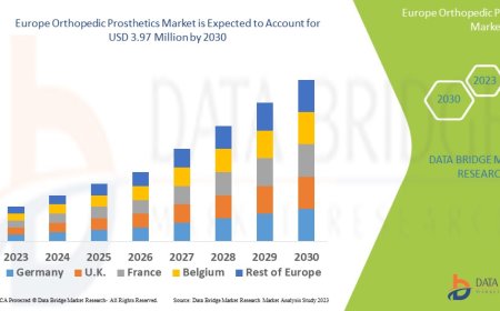 Europe Orthopedic Prosthetics Market Trends, Insights and Future Outlook