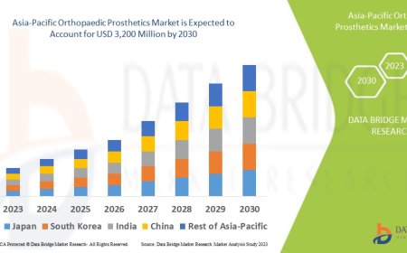 Asia-Pacific Orthopedic Prosthetics Market Insights and Growth Trends