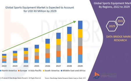 Sports Equipment Market: Size, Share, and Growth Forecast to 2029