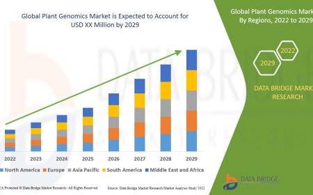 Plant Genomics Market Dynamics: Key Drivers and Restraints