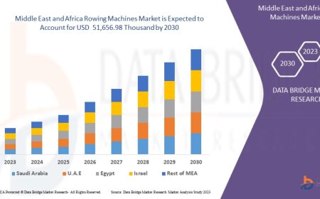 Middle East and Africa Rowing Machines Market Insights: Growth, Share, Value, Size, and Trends