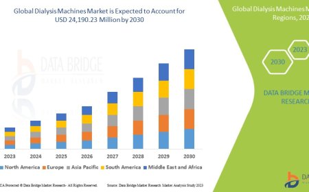 Dialysis Machines Market : Industry Analysis Trends and Forecast By 2030