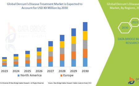 Dercum’s Disease Treatment Market Demand, Opportunities and Forecast By 2030