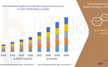 Deblistering Machines Market Opportunities and Forecast By 2030
