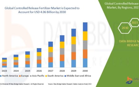 Controlled Release Fertilizer Market Demand, Opportunities and Forecast By 2030