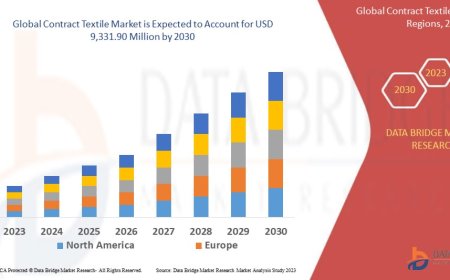 Contract Textile Market Demand, Opportunities and Forecast By 2030