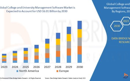 College and University Management Software Market Trends, Opportunities and Forecast By 2030