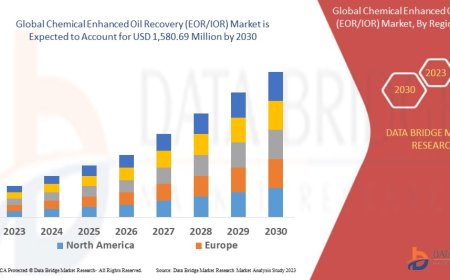 Chemical Enhanced Oil Recovery (EOR/IOR) Market Opportunities and Forecast By 2030
