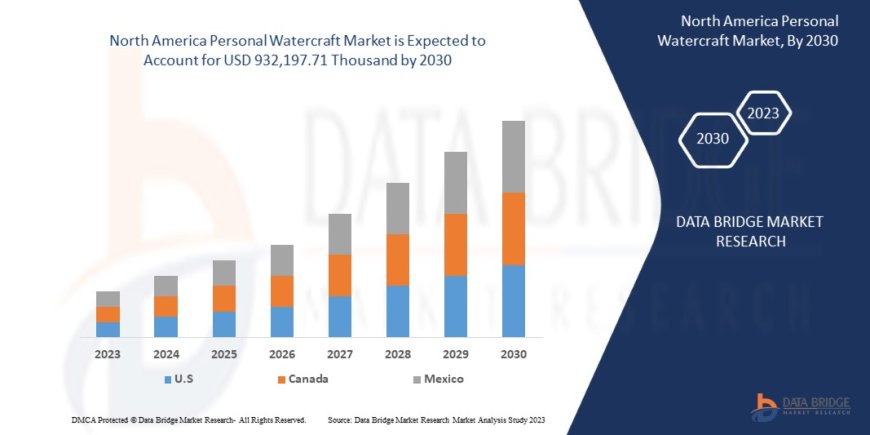 North America Personal Watercraft Market Insights and Growth Trends