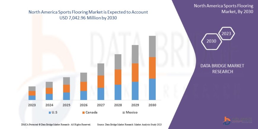 North America Sports Flooring Market Insights and Growth Trends
