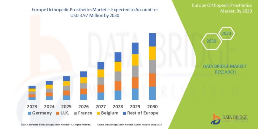 Europe Orthopedic Prosthetics Market Trends, Insights and Future Outlook