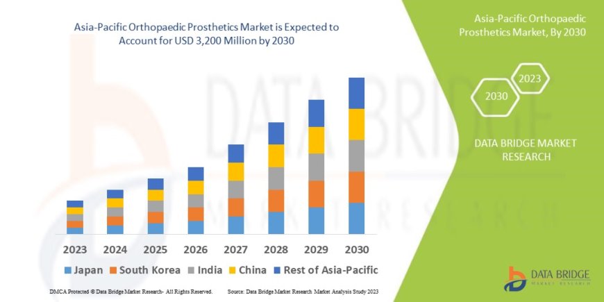 Asia-Pacific Orthopedic Prosthetics Market Insights and Growth Trends