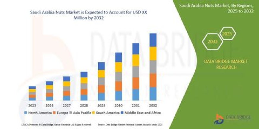 Saudi Arabia Nuts Market: Growth Opportunities and Forecast to 2030