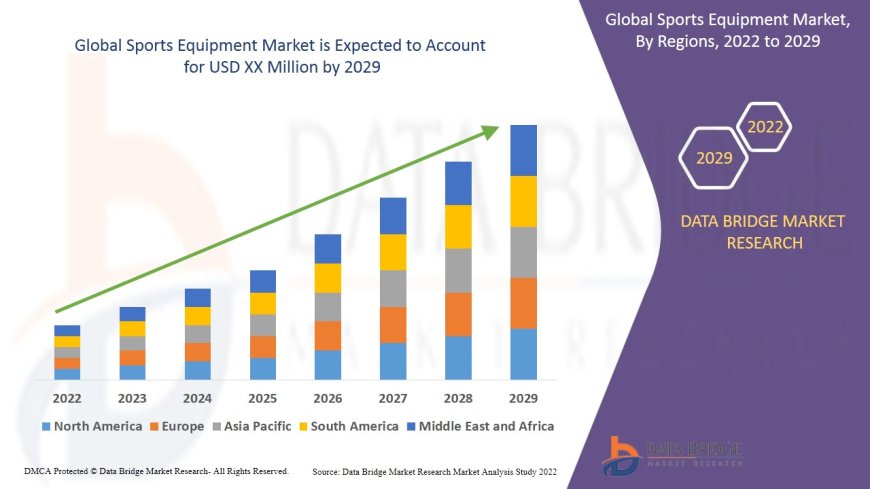 Sports Equipment Market: Size, Share, and Growth Forecast to 2029