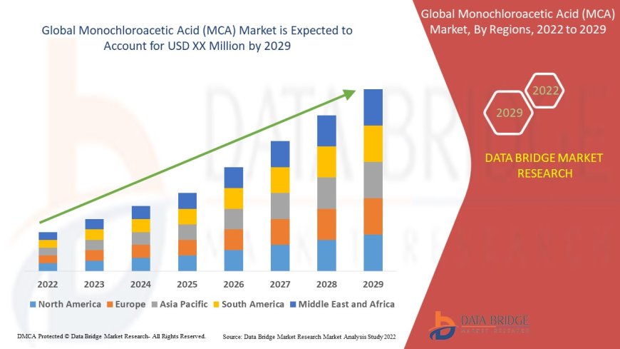 Monochloroacetic Acid (MCA) Market Insights and Growth Trends