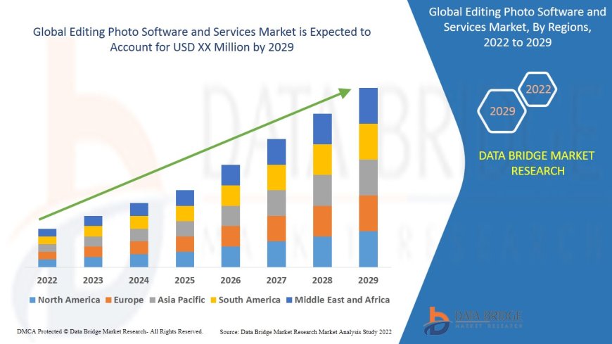 Editing Photo Software and Services Market Dynamics: Key Drivers and Restraints