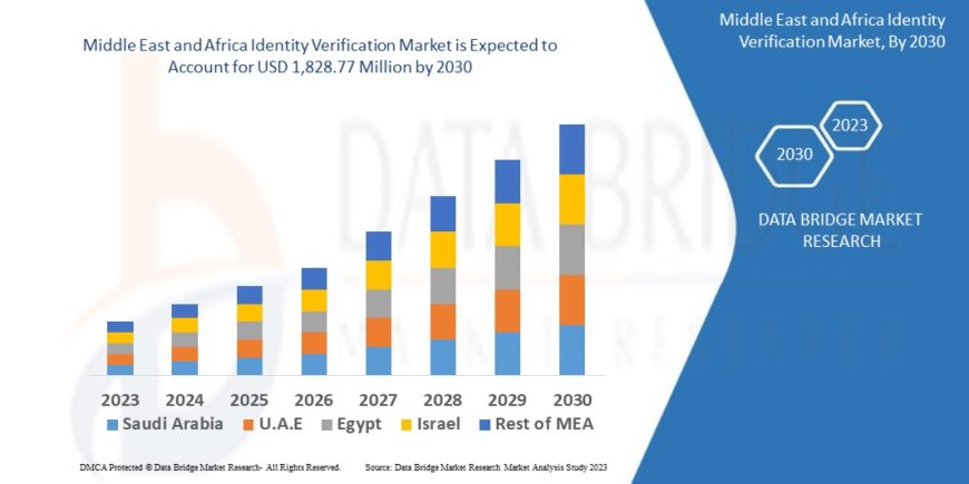 Middle East and Africa Identity Verification Market Future Scope: Growth, Share, Value, Size, and Analysis
