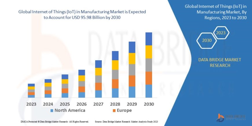 Internet of Things (IoT) in Manufacturing Market Trends, Demand, Opportunities and Forecast By 2030