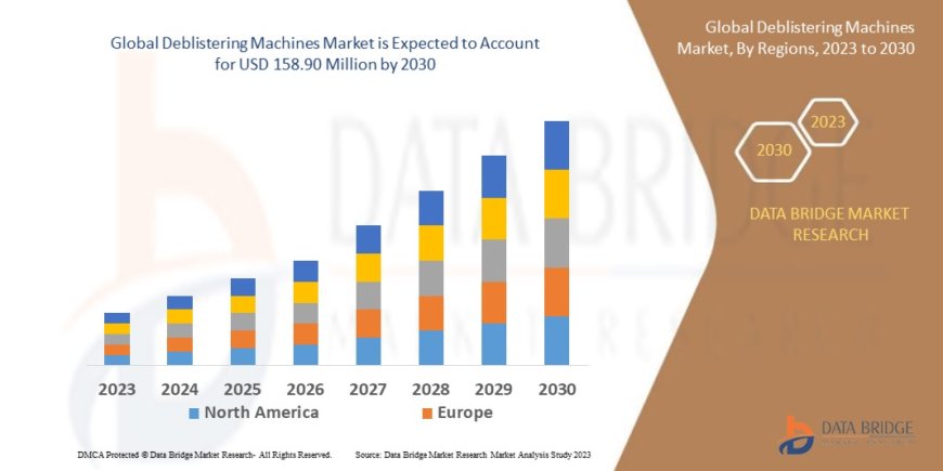 Deblistering Machines Market Opportunities and Forecast By 2030