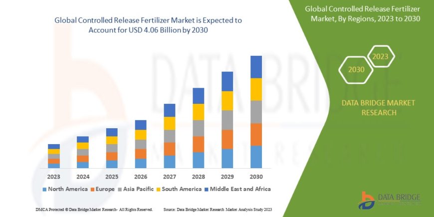 Controlled Release Fertilizer Market Demand, Opportunities and Forecast By 2030
