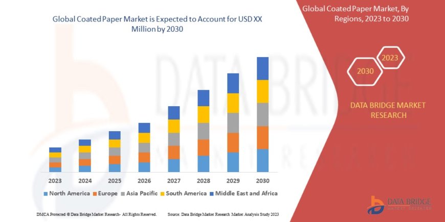 Coated Paper Market Trends, Opportunities and Forecast By 2030