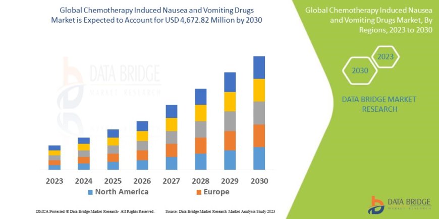 Chemotherapy Induced Nausea and Vomiting Drugs Market Trends, Opportunities and Forecast By 2030