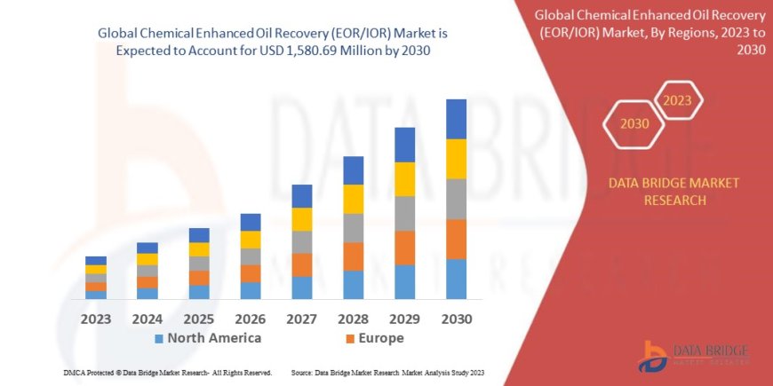Chemical Enhanced Oil Recovery (EOR/IOR) Market Opportunities and Forecast By 2030