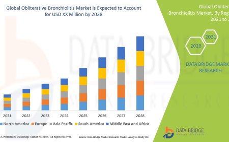 Obliterative Bronchiolitis Sector: Forecast and Growth to 2025 - 2032