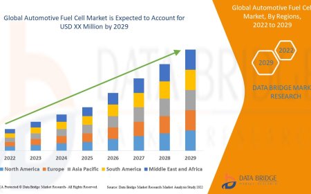 Automotive Fuel Cell Market Production, Demand and Business Outlook 2029