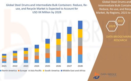 Steel Drums and Intermediate Bulk Containers: Reduce, Re-use, and Recycle Market Production, Demand and Business Outlook 2028
