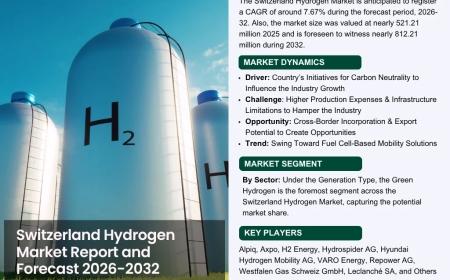 Switzerland Hydrogen Industry Overview: Market Trends and Competitive Landscape 2024-2032|The Report Cube