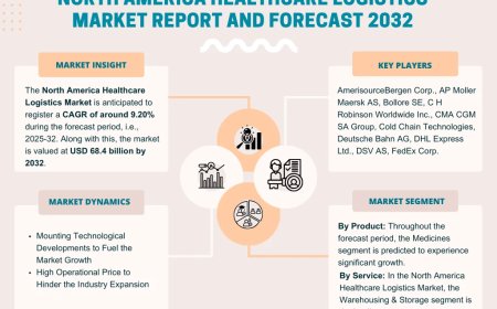 North America Healthcare Logistics Industry Overview: Market Trends and Competitive Landscape 2024-2032|The Report Cube
