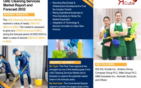UAE Cleaning Services Industry Overview: Market Trends and Competitive Landscape 2024-2032|The Report Cube