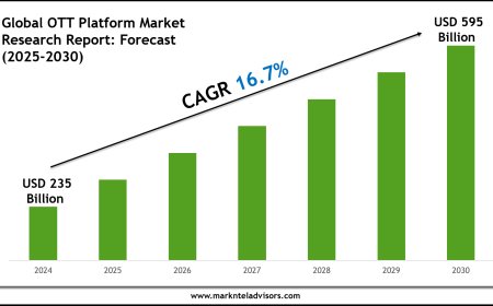 OTT Platform Market Intelligence Report: 2025–2030 Forecast & Trends
