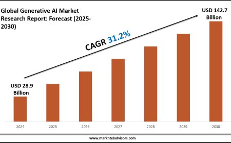 2025–2030 Generative AI Market Snapshot: Growth, Value & Forecast