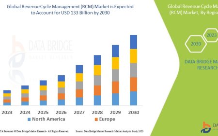 Revenue Cycle Management (RCM) Market Analysis On Size and Industry Demand 2030