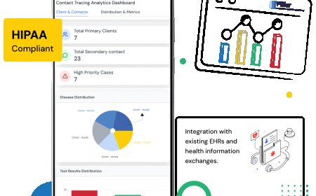 Community Healthcare Software: Bridging Gaps in Holistic Wellness Delivery