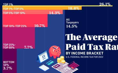 Understanding the Taxation Rate in USA: What You Need to Know in 2025
