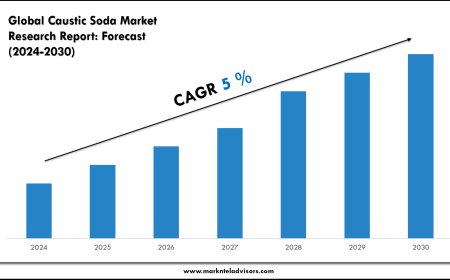 Caustic Soda Market Scope, Volume and Executive Summary 2030