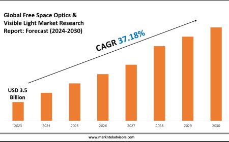Free Space Optics & Visible Light Market Scope, Volume and Executive Summary 2030