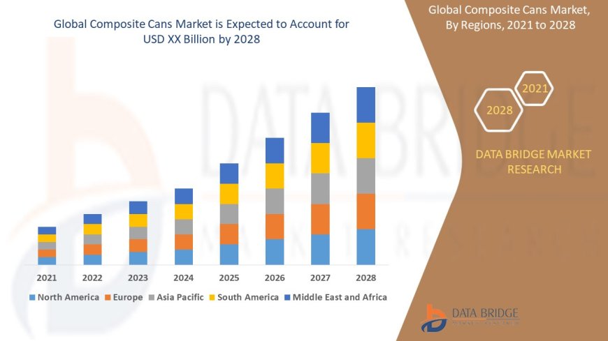 Composite Cans Market Production, Demand and Business Outlook 2028