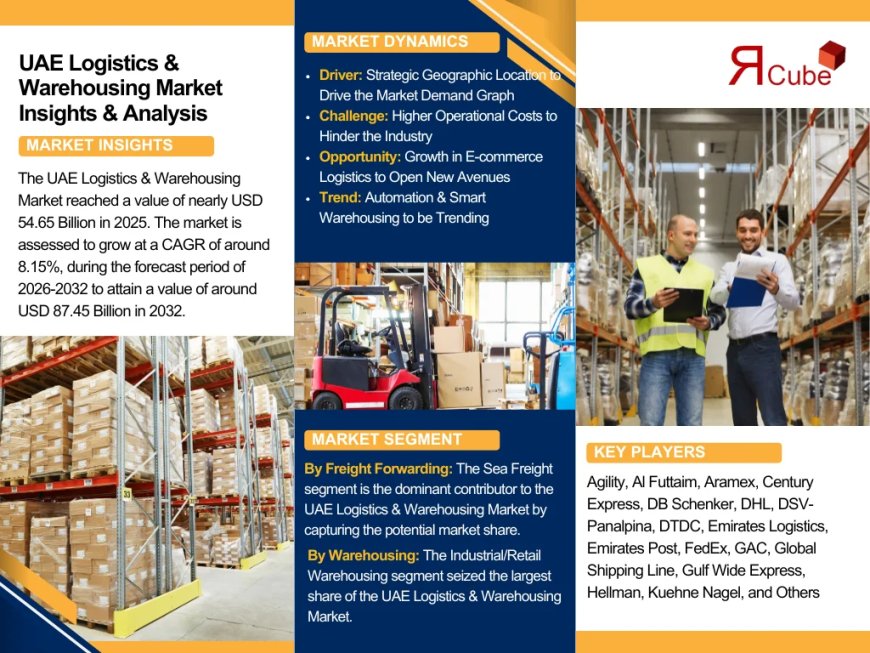 UAE Logistics & Warehousing Industry Overview: Market Trends and Competitive Landscape 2024-2032|The Report Cube