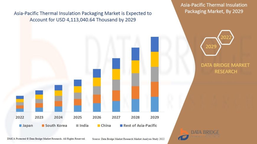 Thailand District Cooling Market Size, Status and Industry Outlook During 2028