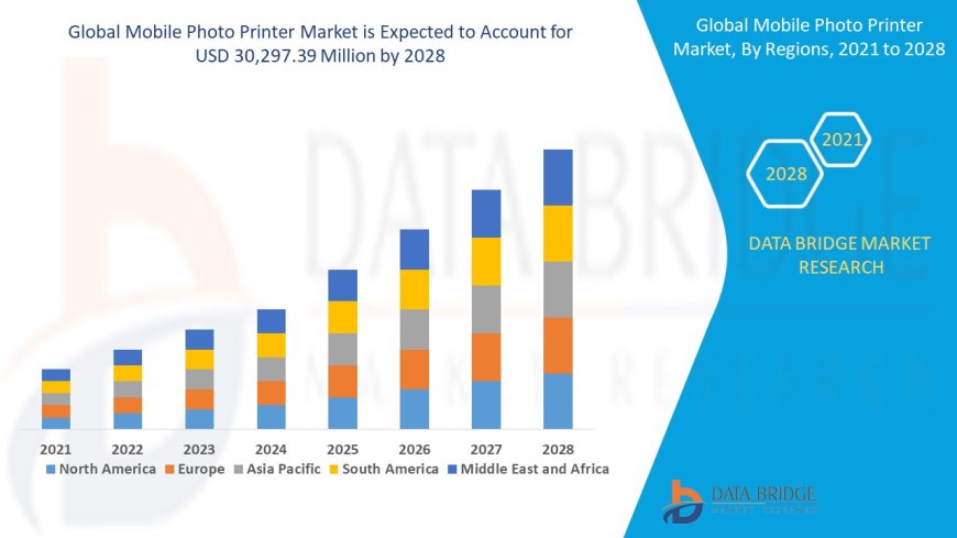 Mobile Photo Printer Market Size, Status and Industry Outlook During 2028