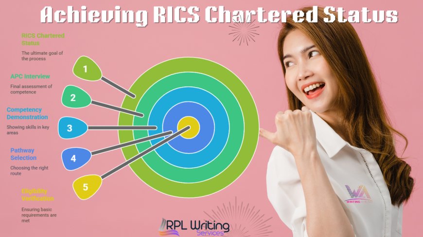 Does RICS Membership Help Your Career? Let’s Break It Down