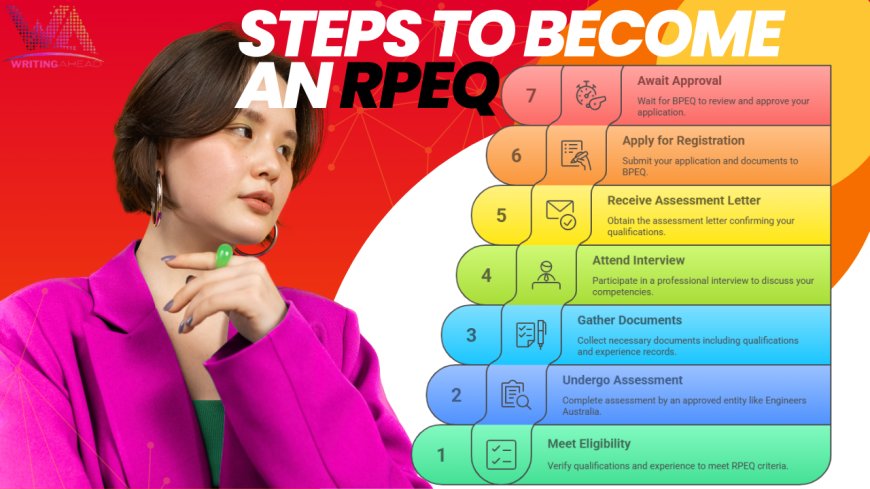 Why the RPEQ Register is Essential for Professional Engineers in Queensland