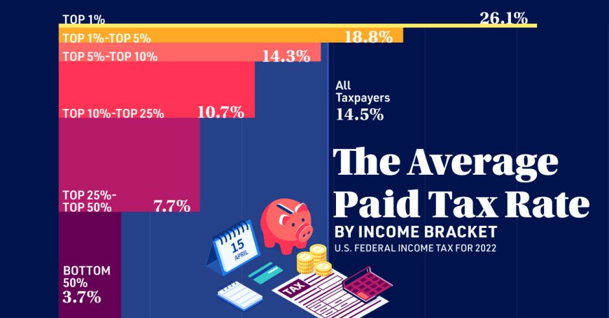 Understanding the Taxation Rate in USA: What You Need to Know in 2025